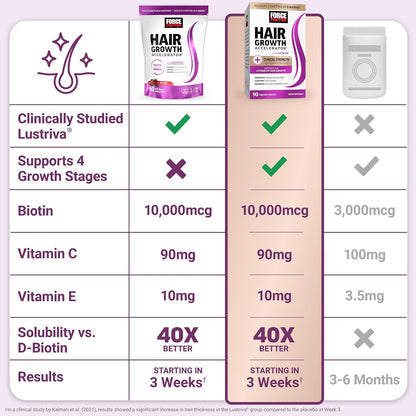 Hair Growth Accelerator Soft Chews